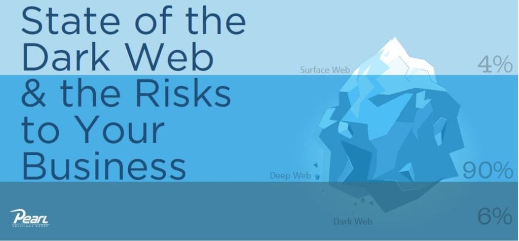 State of the Dark Web and the Risks to Your Business